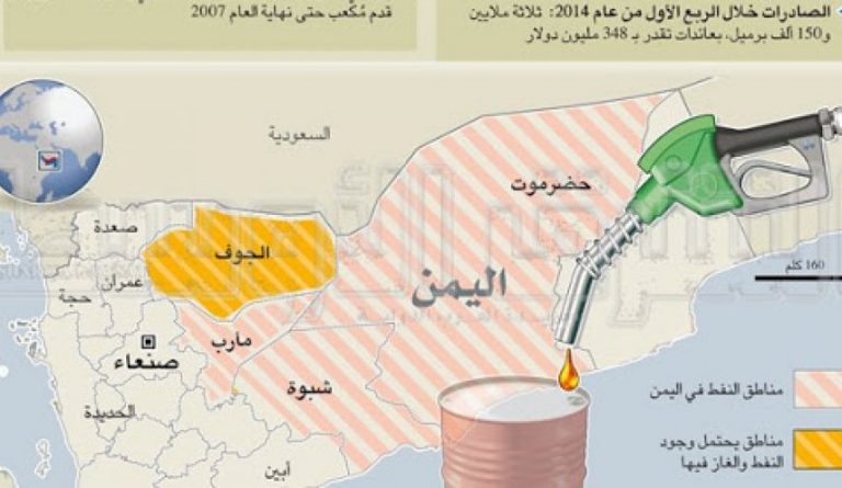 حكومة هادي مستمرة في بيع نفط اليمن للسعودية