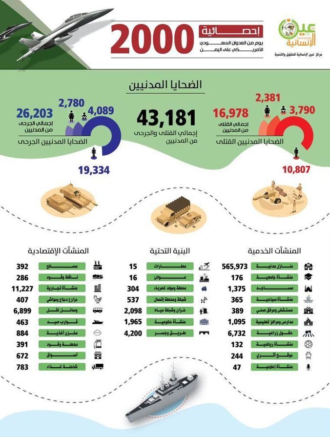 2000 يوم من العدوان السعودي