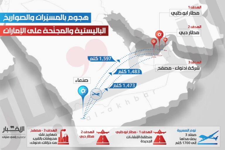 كيف كشفت الهجمات اليمنية على أبو ظبي نقاط ضعف النظام الإماراتي وهشاشته؟