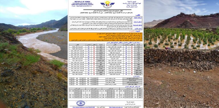 الأرصـاد الجـوية: استمرار تأثر البلاد بامتداد المنخفض الجوي الموسمي وهطول أمطار رعدية