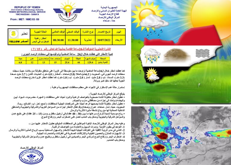 المـركز الوطني للأرصاد الجوية يتوقع هطول أمطار رعدية على عدة محافظات ورياح موسمية شديدة