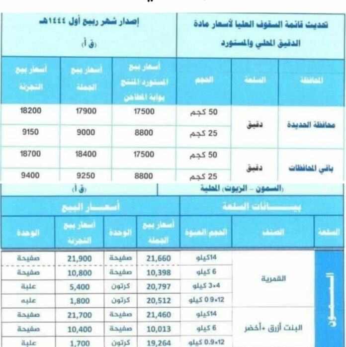 الصناعة والتجارة تخفض أسعار المواد الغذائية وتصدر قائمة للتخفيضات ورقم للإبلاغ عن المخالفين