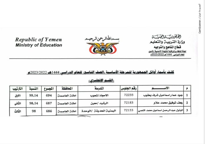 كشف أوائل الجمهوية.. التربية تعلن نتيجة اختبارات الشهادة الأساسية بنسبة نجاح 86.76%