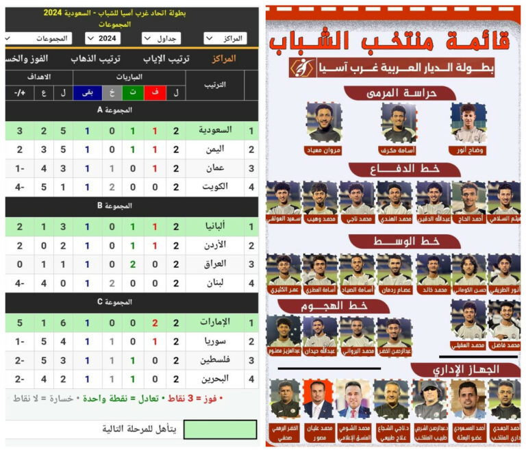 مباراة فاصلة لمنتخب اليمن للشباب أمام الكويت.. عصام ردمان في مهمة تاريخية لقيادة التأهل لنصف نهائي كأس غرب آسيا