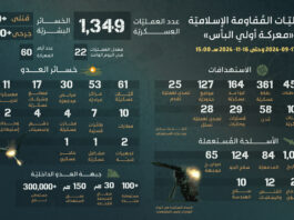 انفوجرافيك.. إحصائية عمليات "حزب الله" بعد 60 يوماً من معركة "أولي البأس"